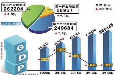 gdp增量怎么计算_2019南昌GDP5596.18亿元 名义增速6 赣州3474.34亿元