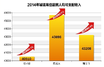 瑞安gdp_瑞安人信用怎么样,这次有了权威答案 诚信瑞安 排名全国县级市第四(2)